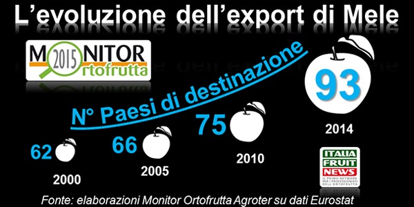 Crescita-export-mele-paesi-destinazione-italia-ifn