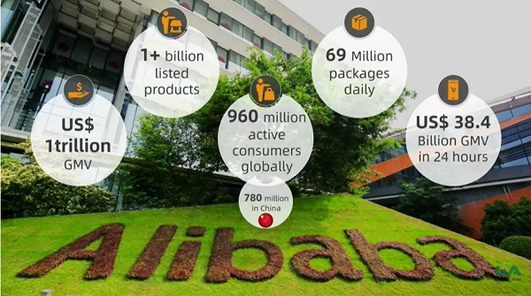 Agroalimentare italiano cercasi, l'appello di Alibaba.com