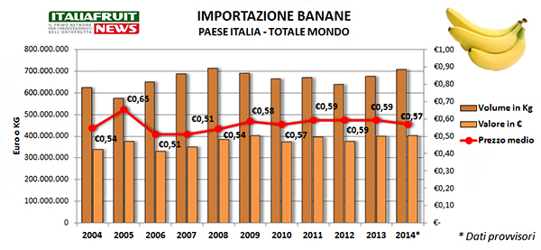 importazioni-banane-italia-2014-prezzi-italiafruit.jpg