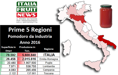 pomodoro-industria-produzione-italia-2016