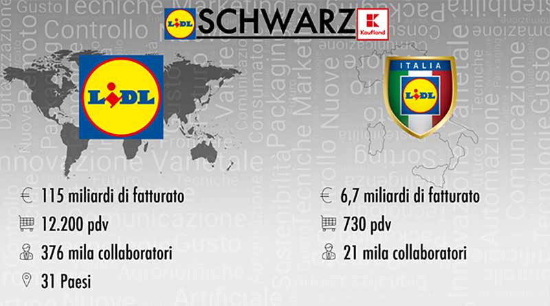 Lidl Italia - Con la linea #CienMini hai tutto l'occorrente per il