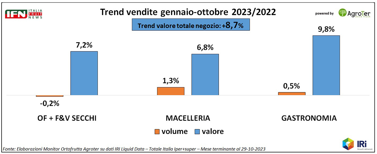 Conti in crescita per Ferrero Commerciale Italia: fatturato +6,6