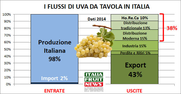 flussi-uva-da-tavola-2014-ismea