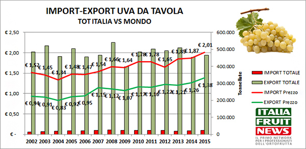 import-export-uva-da-tavola-2015-ifn